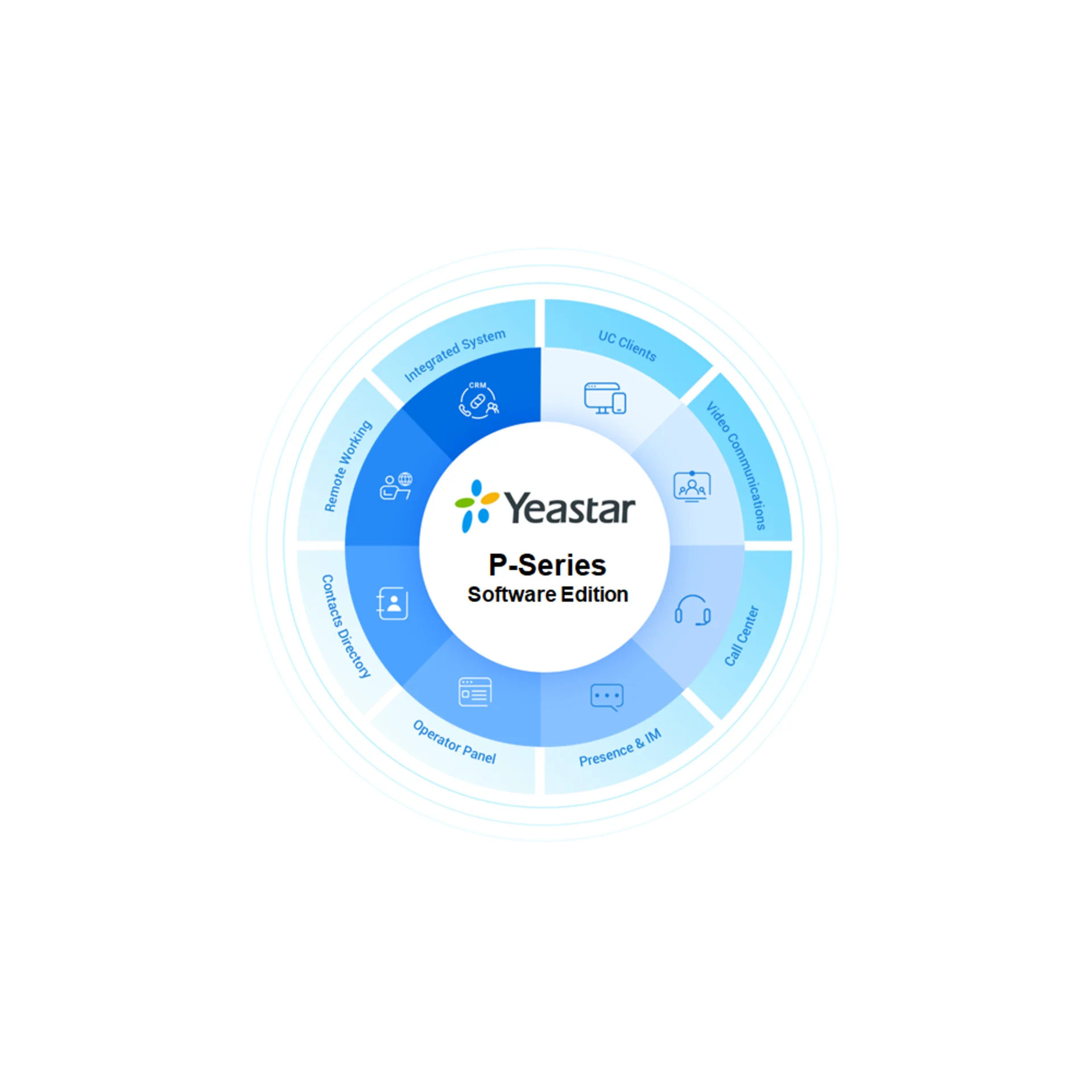 PSE 50 Ultimate License Initial Pack, 50 абонентов и 12 вызовов (базовая лицензия на 1 год)